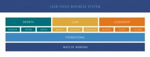 Lean Focus Business System Small