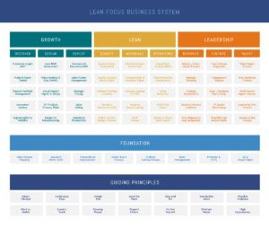 Lean Focus Business System