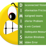 Lean Focus - Eight Wastes of Knowledge Work