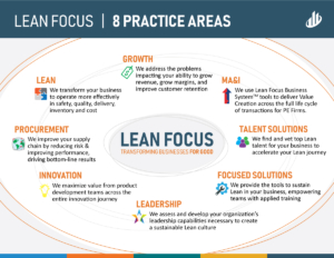 Lean Focus Practice Areas