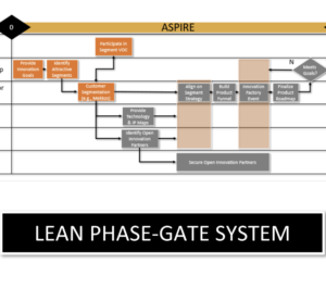 Lean Focus - Seven-Tools Series: Visual Project Management and Lean Phase-Gate