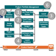Lean Focus - Product Roadmap Event. #5 in the Seven Tool Series